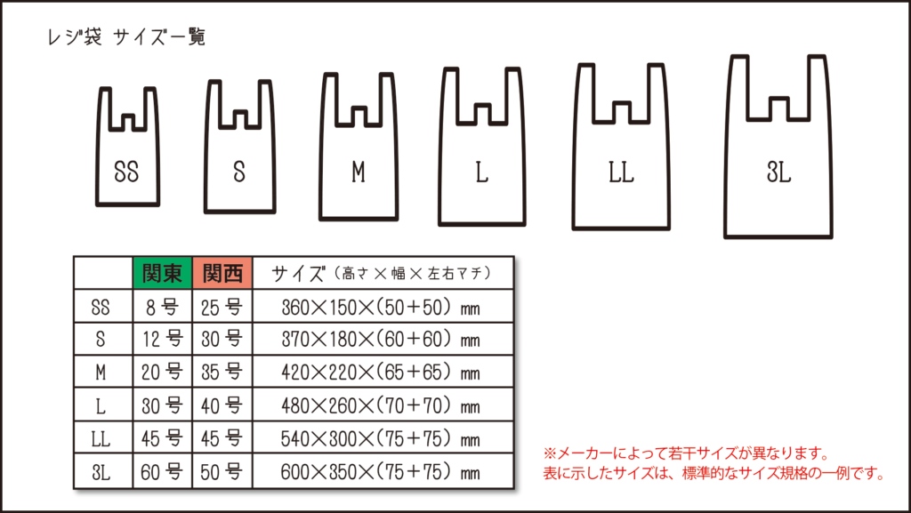 関東と関西で異なるレジ袋のサイズ表記一覧